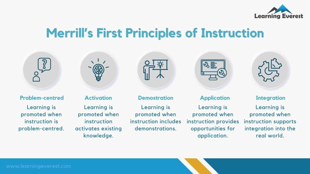 Merrill’s First Principles Of Instruction – Learning Everest