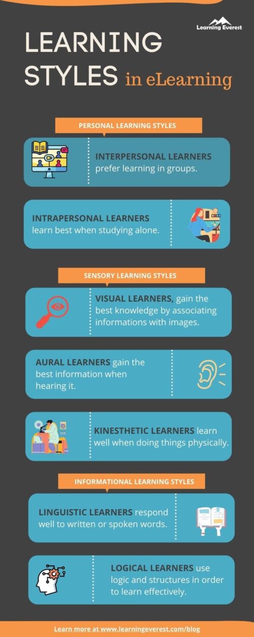 Importance of Learning Styles in eLearning – Learning Everest