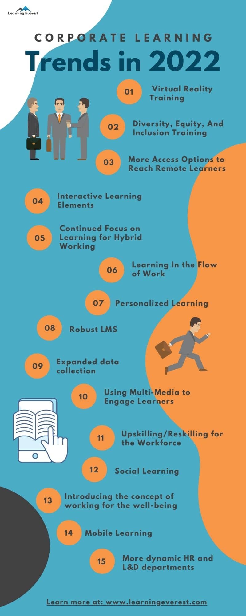 Corporate Learning Trends in 2022 Infographics Learning Everest