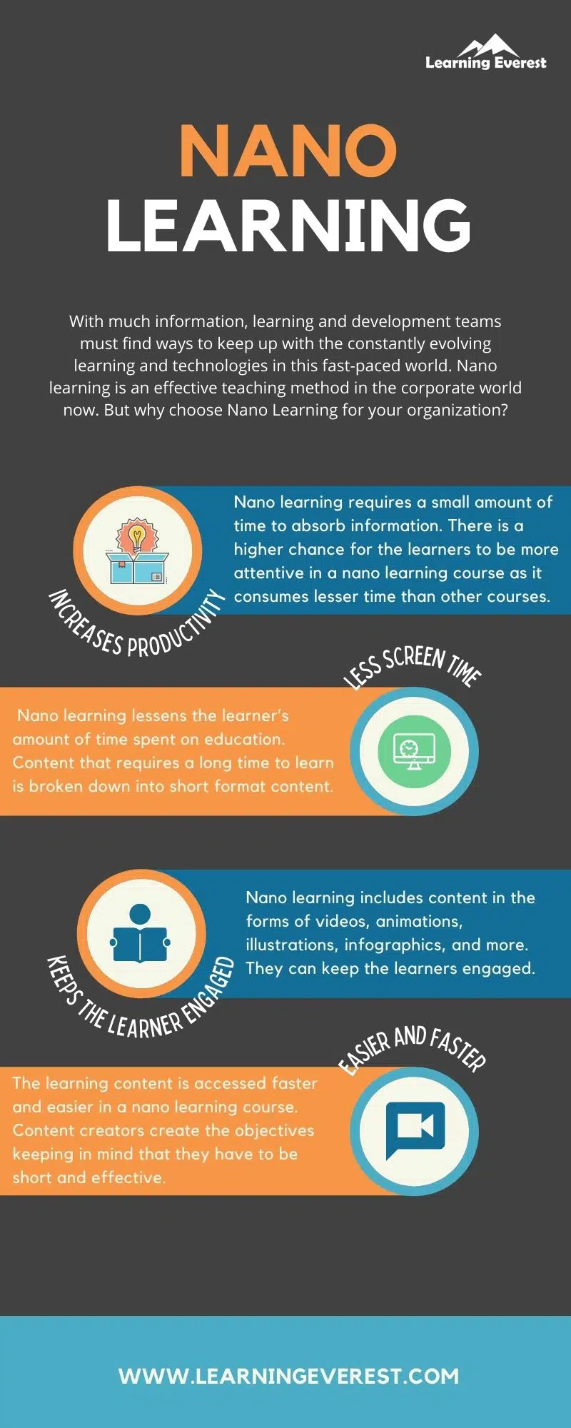 Nanolearning in the Corporate World Infographics