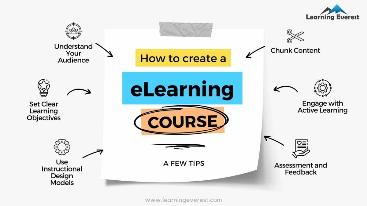 Instructional Design Strategy For ELearning Design – Learning Everest