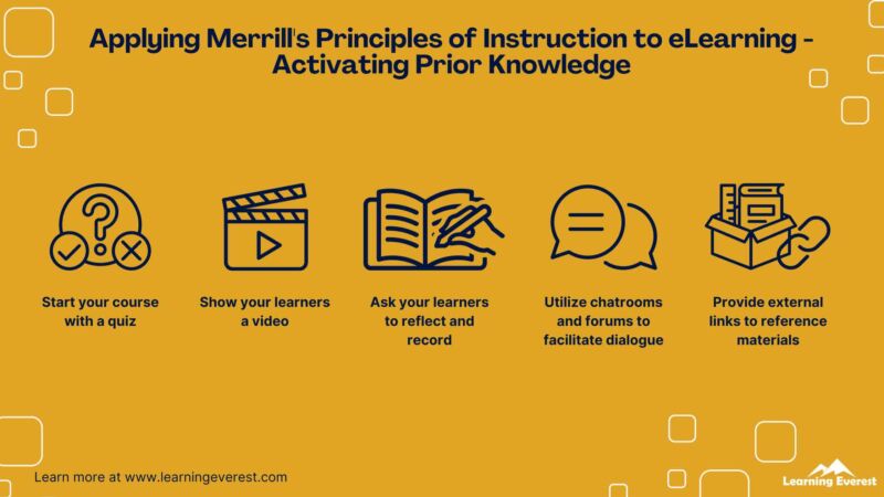 Merrill's Principles Of Instruction - A Practical Guide – Learning Everest