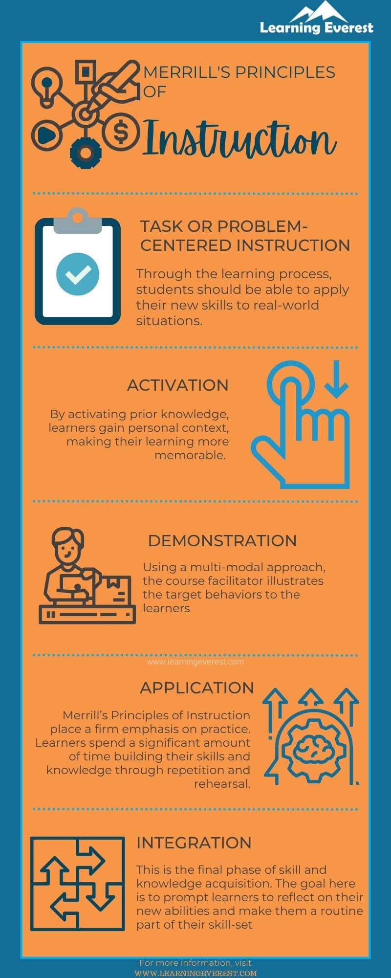 Merrills Principles Of Instruction Infographics Learning Everest 8593