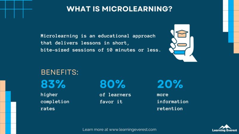 Microlearning Design Model: A Modern, Learner-Centric Approach