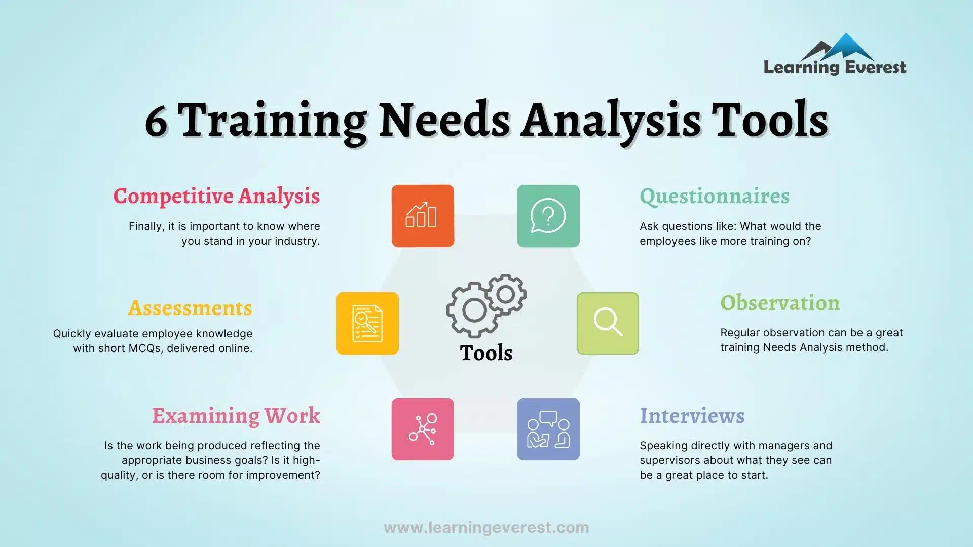 6 Training Needs Analysis Tools infographics