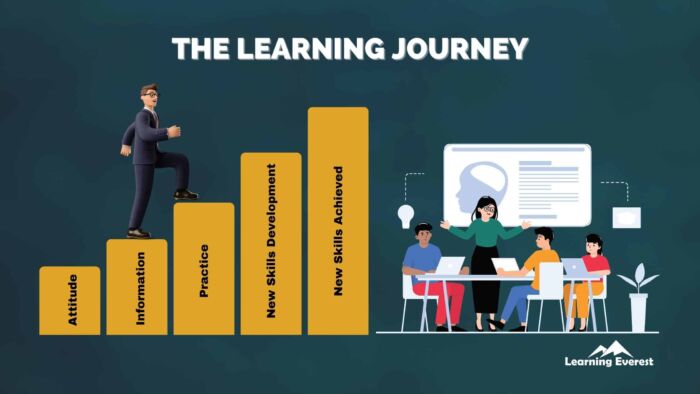 The Importance of a Learning Journey – Learning Everest