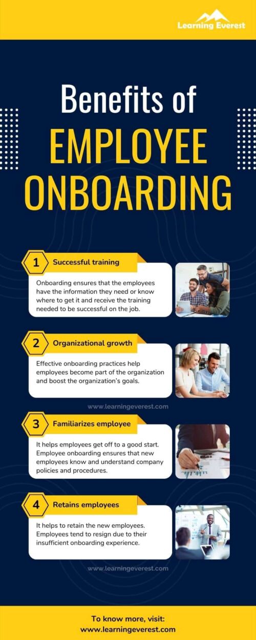 Benefits of Employee Onboarding - Infographic – Learning Everest