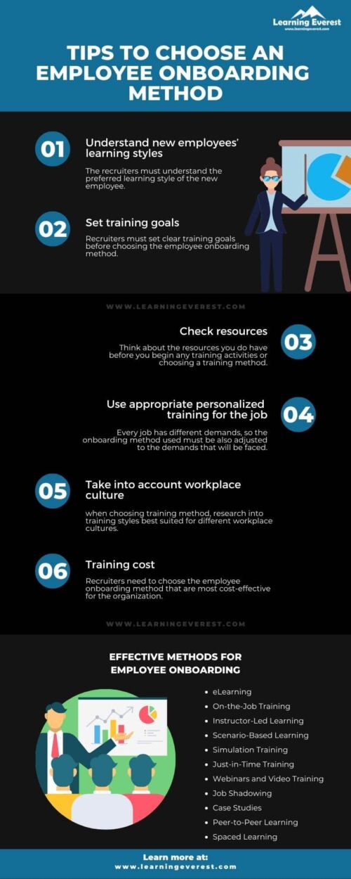 11 Effective Modes For Employee Onboarding – Learning Everest
