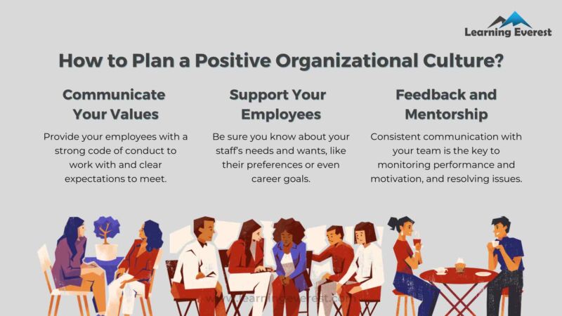 Good Organizational Culture - 7 Important Characteristics