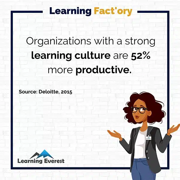 Organizations with a strong learning culture are 52% more productive. 