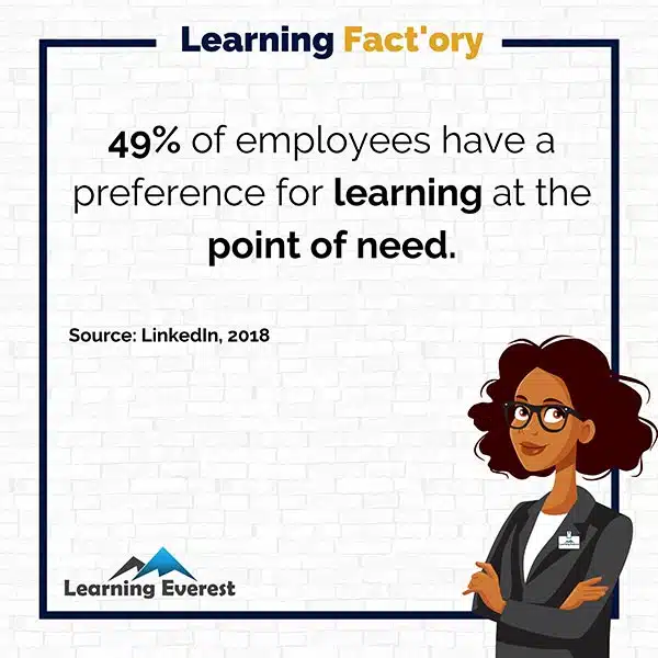 49% of employees have a preference for learning at the point of need.