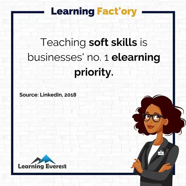 Teaching soft skills is business' no. 1 elearning priority.