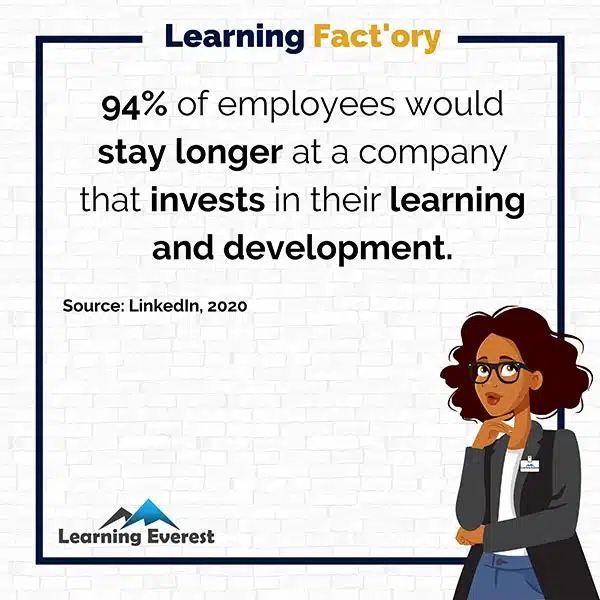 94% of employees would stay longer at a company that invests in their learning and development.