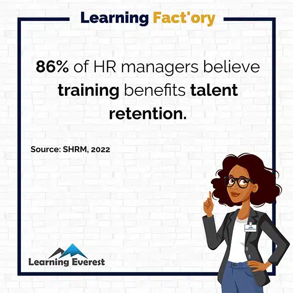 86% of HR managers believe training benefits talent retention.