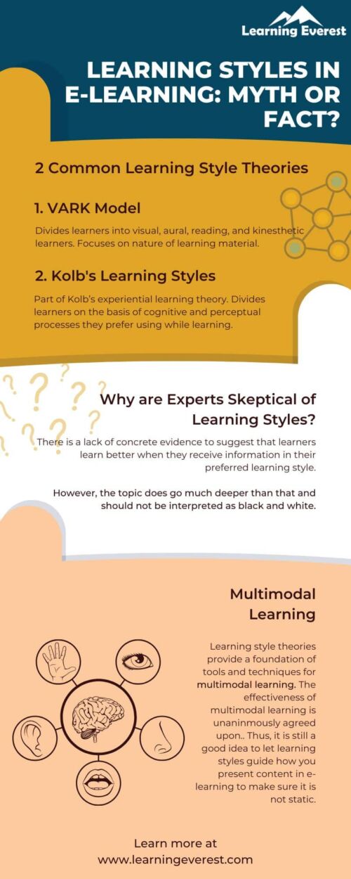 Learning Styles In E-Learning: Myth Or Fact? – Learning Everest