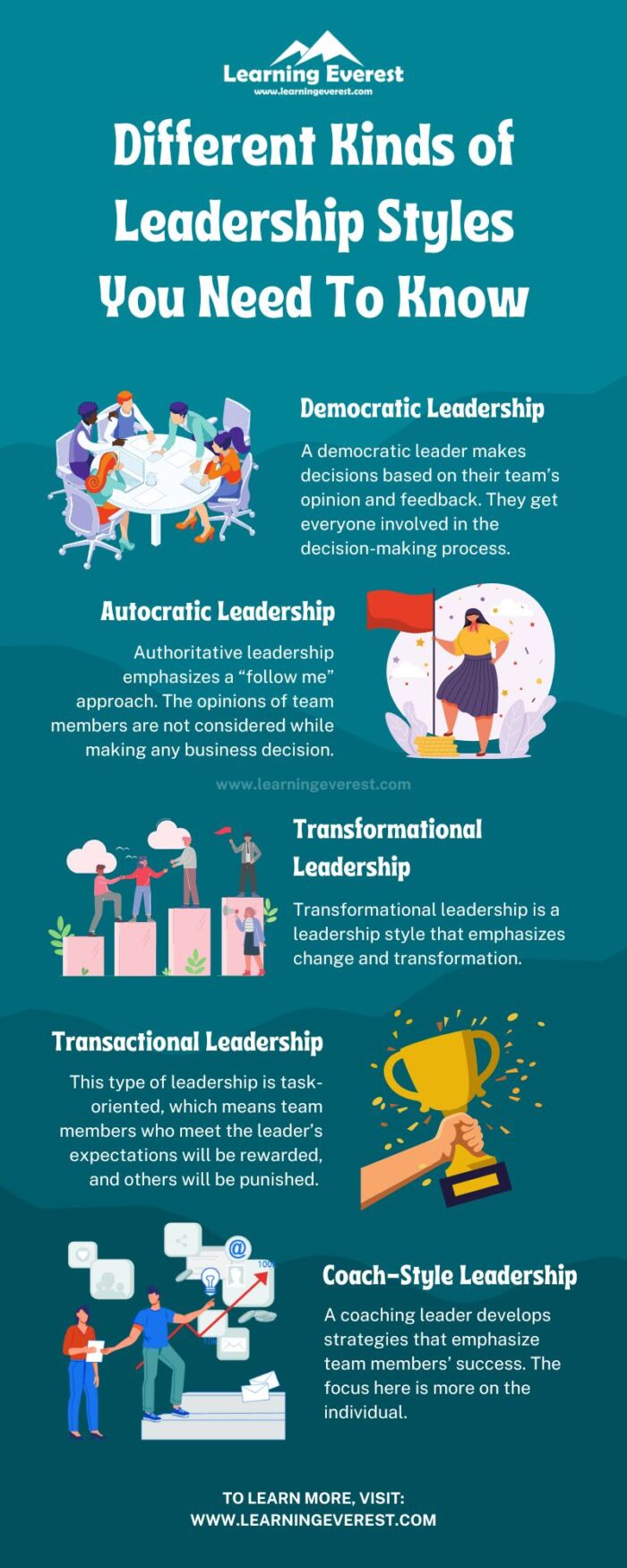 Different Kinds of Leadership Styles You Need to Know - Infographics ...