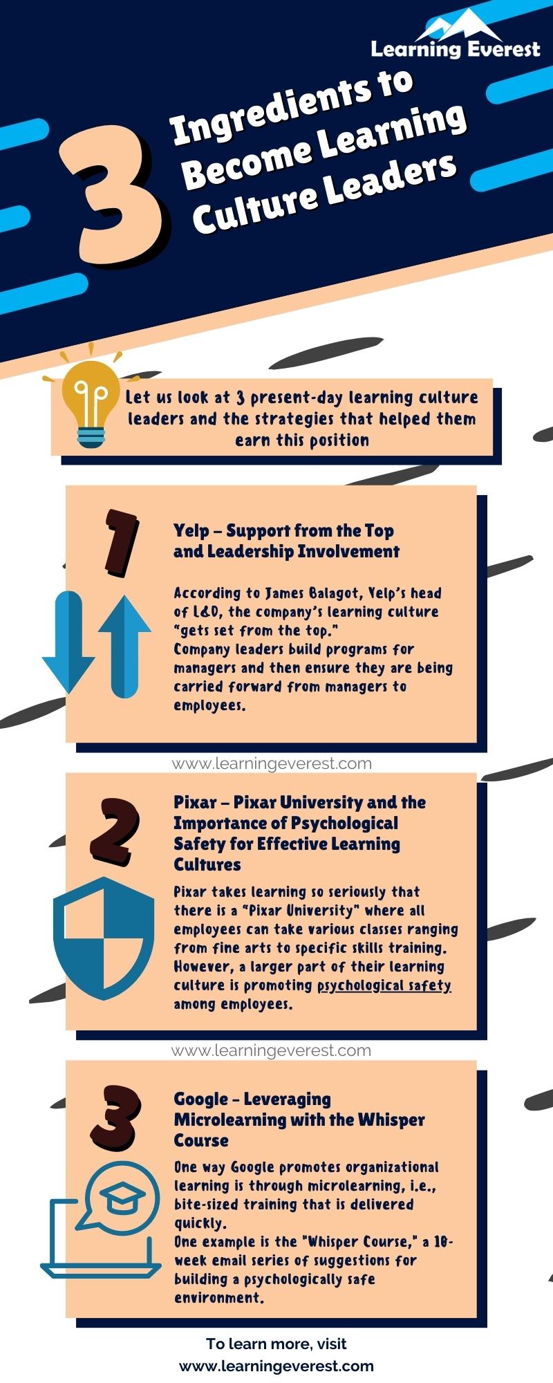3 Ingredients to Become Learning Culture Leaders Infographic