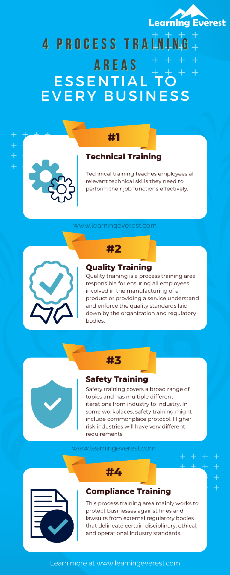 4 Process Training Areas Essential To Every Business – Infographic 