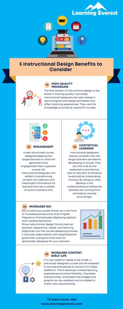 5 Instructional Design Benefits To Consider   5 Instructional Design Benefits To Consider Infographic 400x1000 