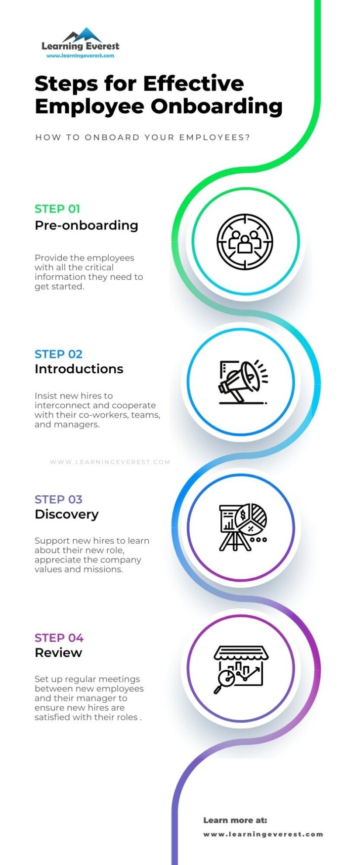 A Step-by-Step Guide to Employee Onboarding 4 Different Phases of ...