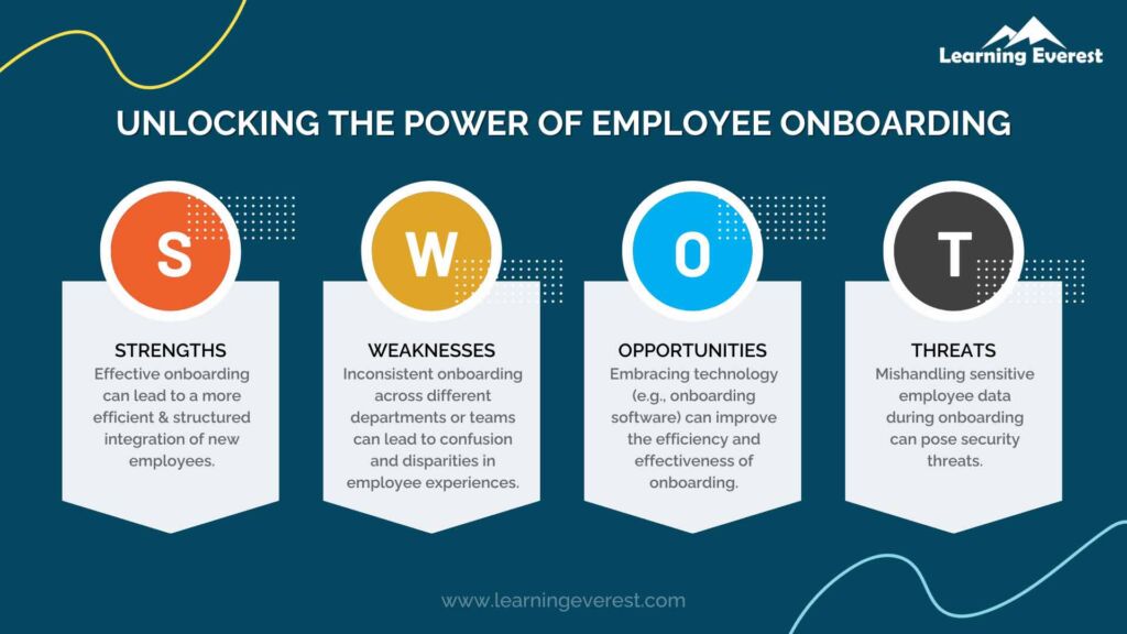 4 Different Phases Of Employee Onboarding A Step By Step Guide 