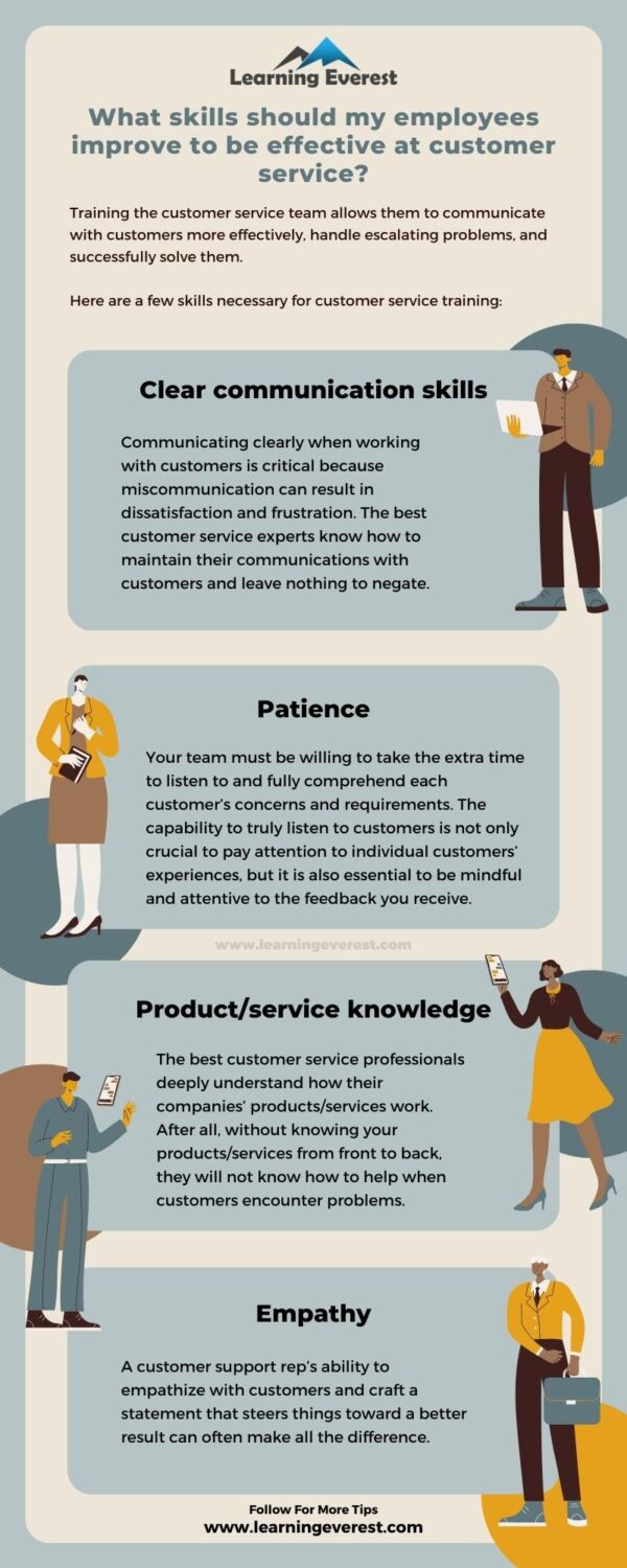 12 Best Skills That are Necessary for Customer Service Training