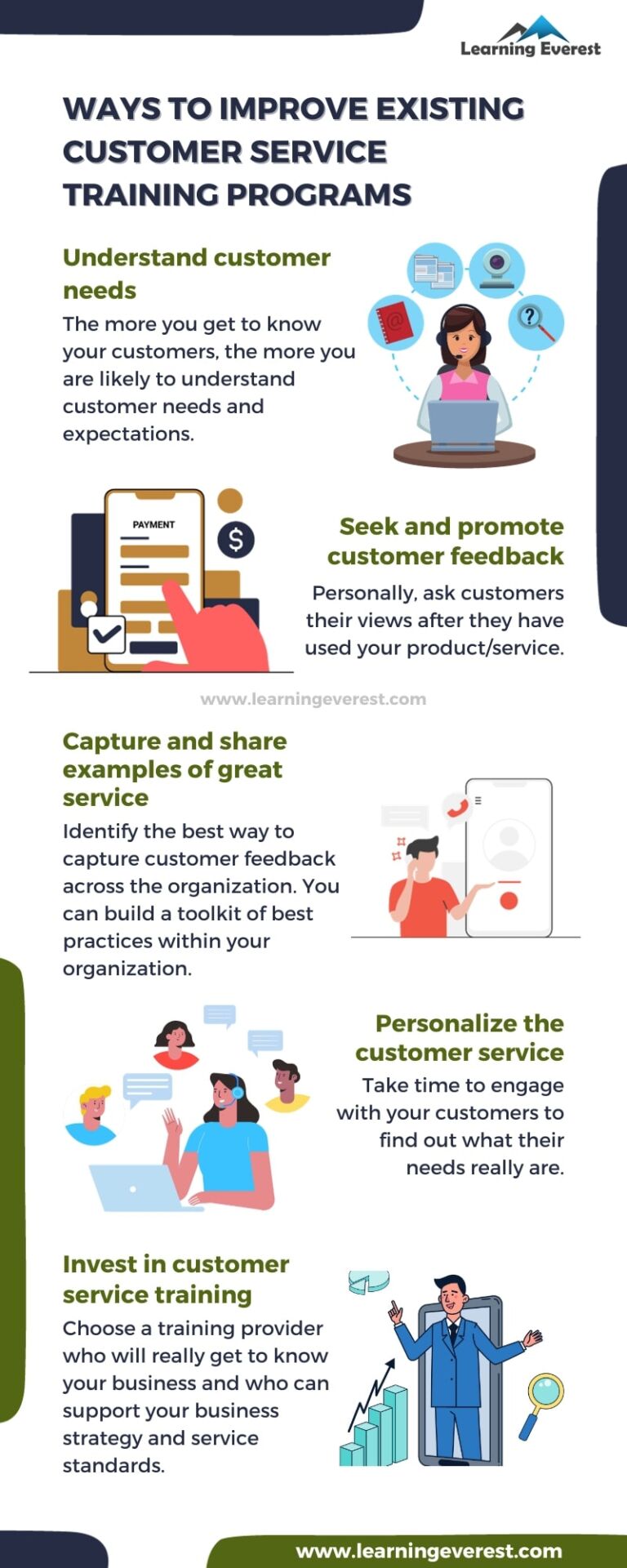 Ways to Improve Customer Service Training Programs – Infographic ...