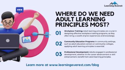 A Deep Dive into Malcolm Knowles’ Adult Learning Principles: The ...