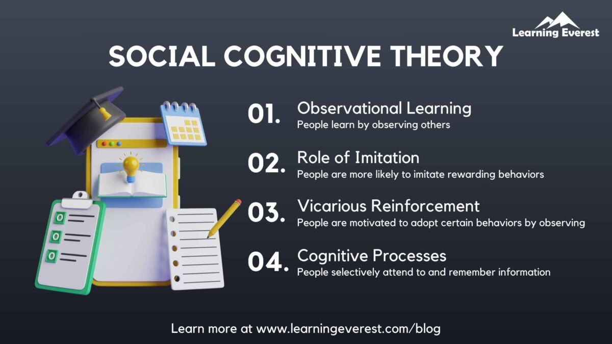 social cognitive theory and homework