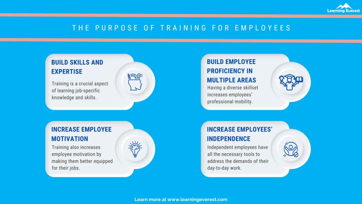 The Purpose of Training for Employees and Organizations