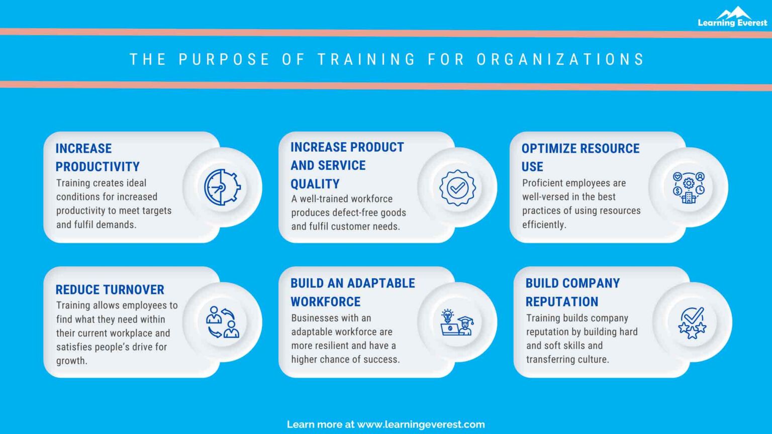 The Purpose of Training for Employees and Organizations