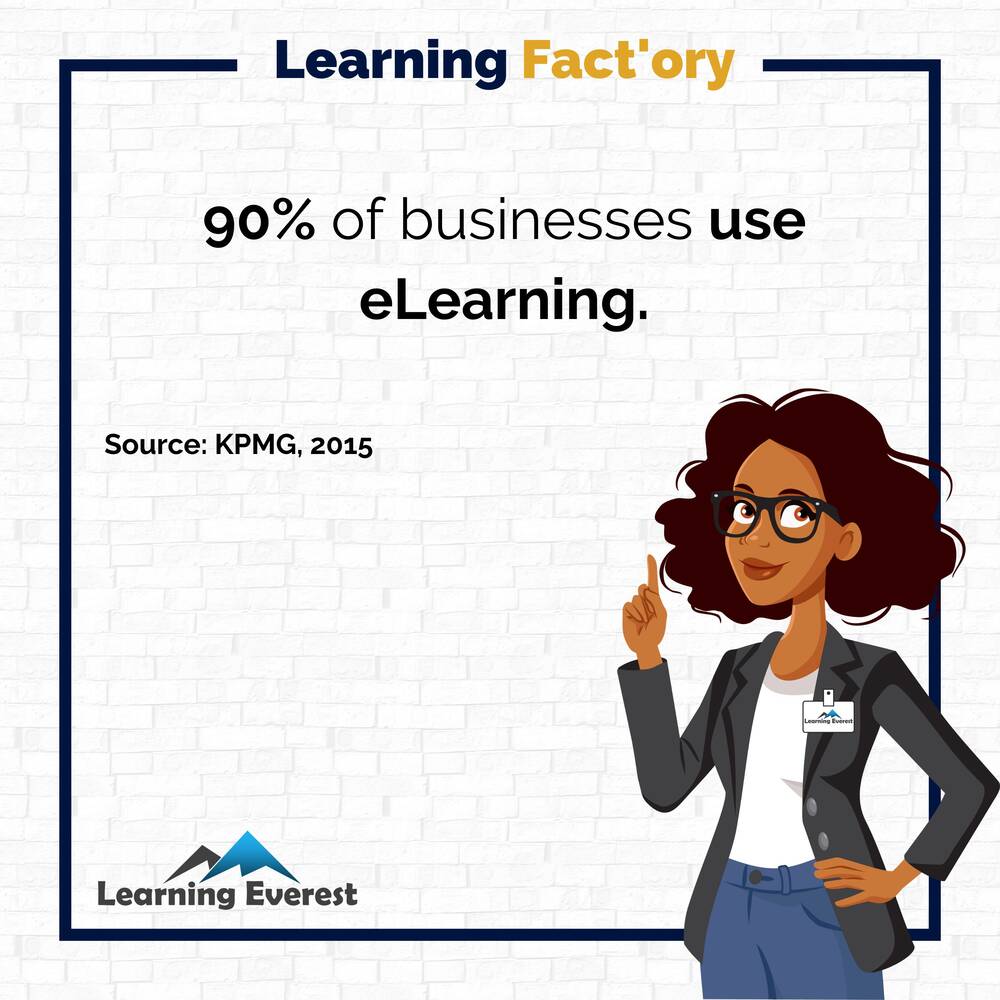 90% of businesses use eLearning.