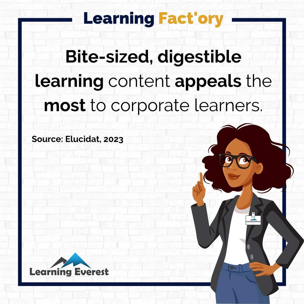 Bite-sized, digestible learning content appeals the most to corporate learners.