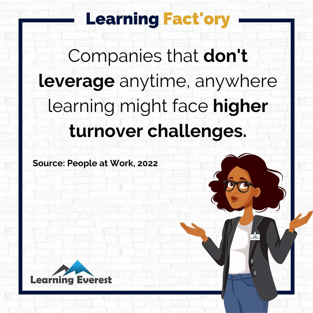 Companies that don't leverage anytime, anywhere learning might face higher turnover challenges.