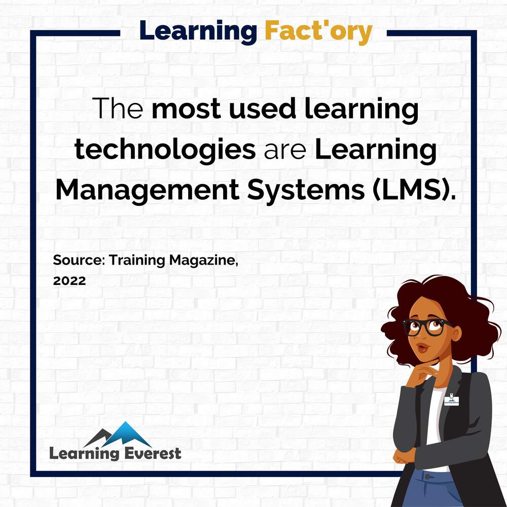 The most used learning technologies are Learning Management Systems (LMS).