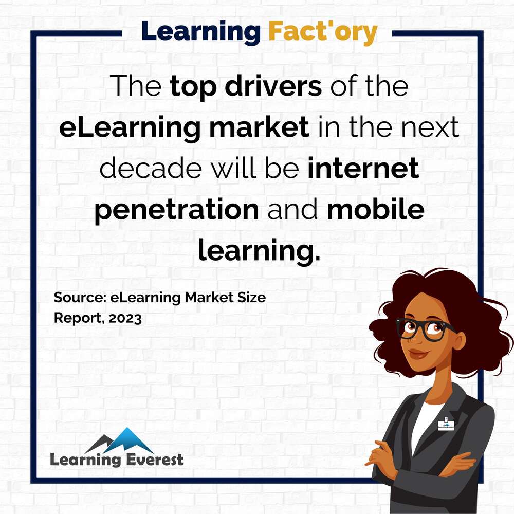 The top drivers of the eLearning market in the next decade will be internet penetration and mobile learning.