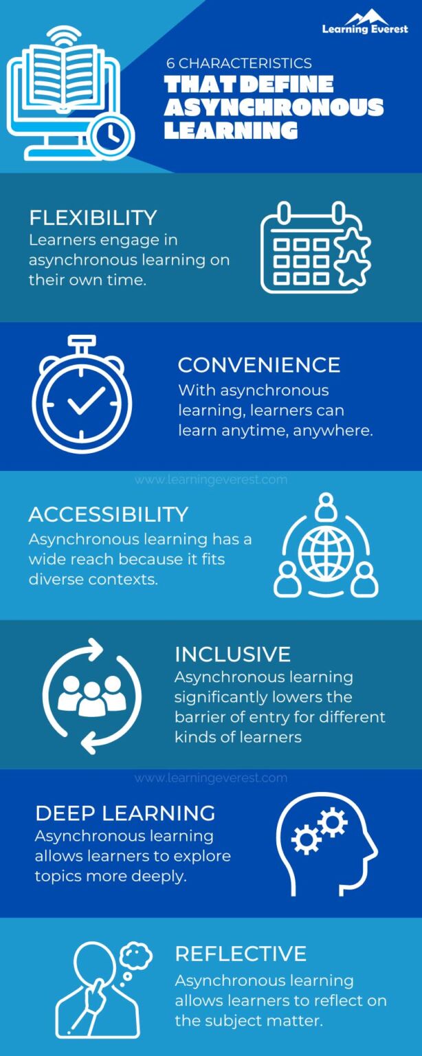 6 Characteristics That Define Asynchronous Learning