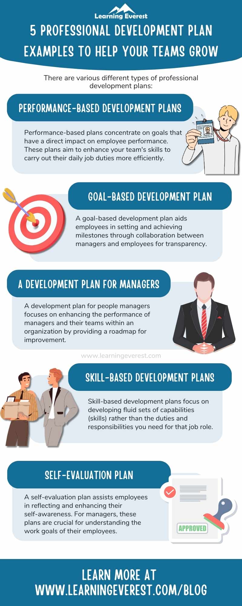 5 Professional Development Plan Examples to Help Your Teams Grow