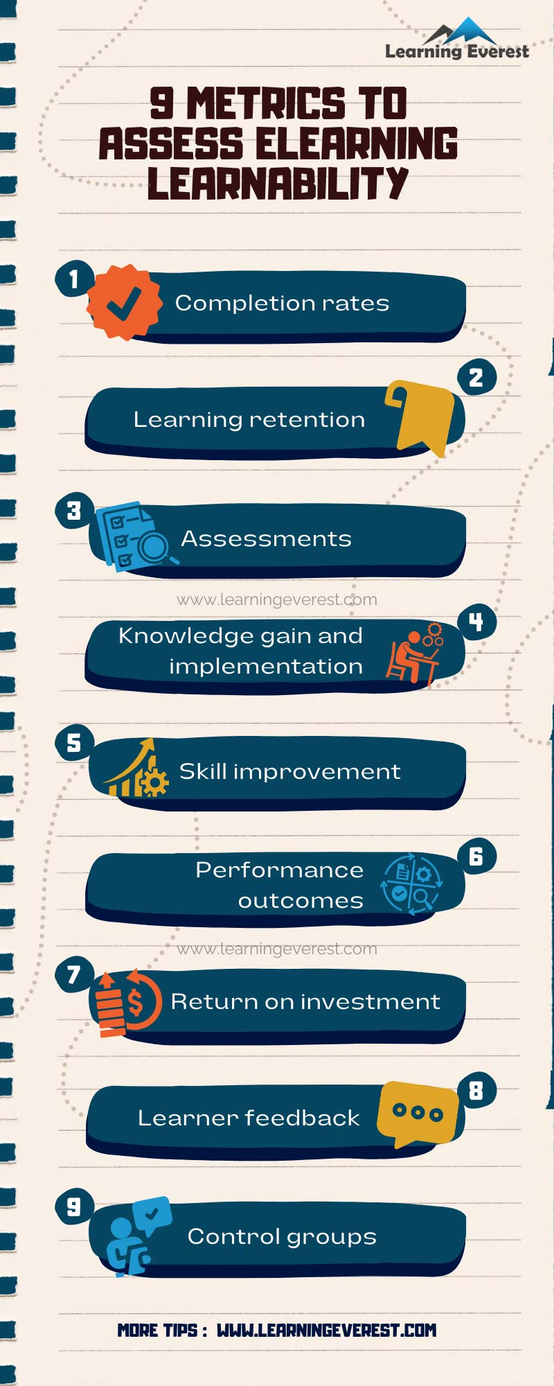 9 Metrics to Assess eLearning Learnability infographic