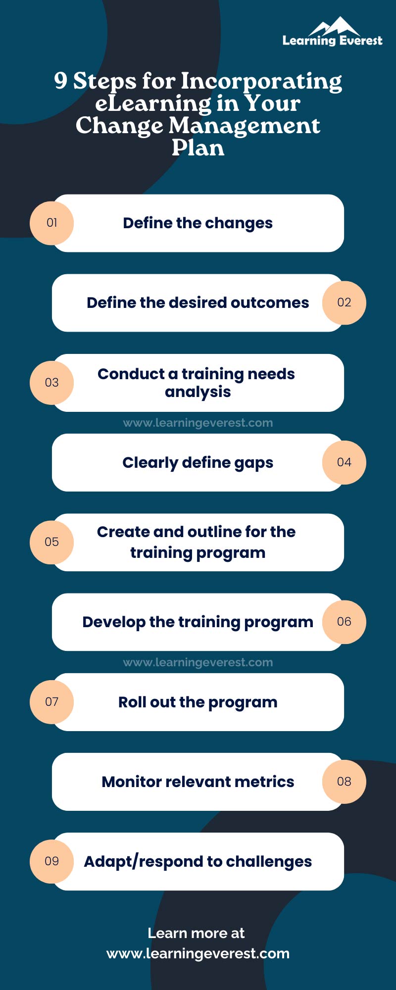 9 Steps for Incorporating eLearning in Your Change Management Plan - Infographic