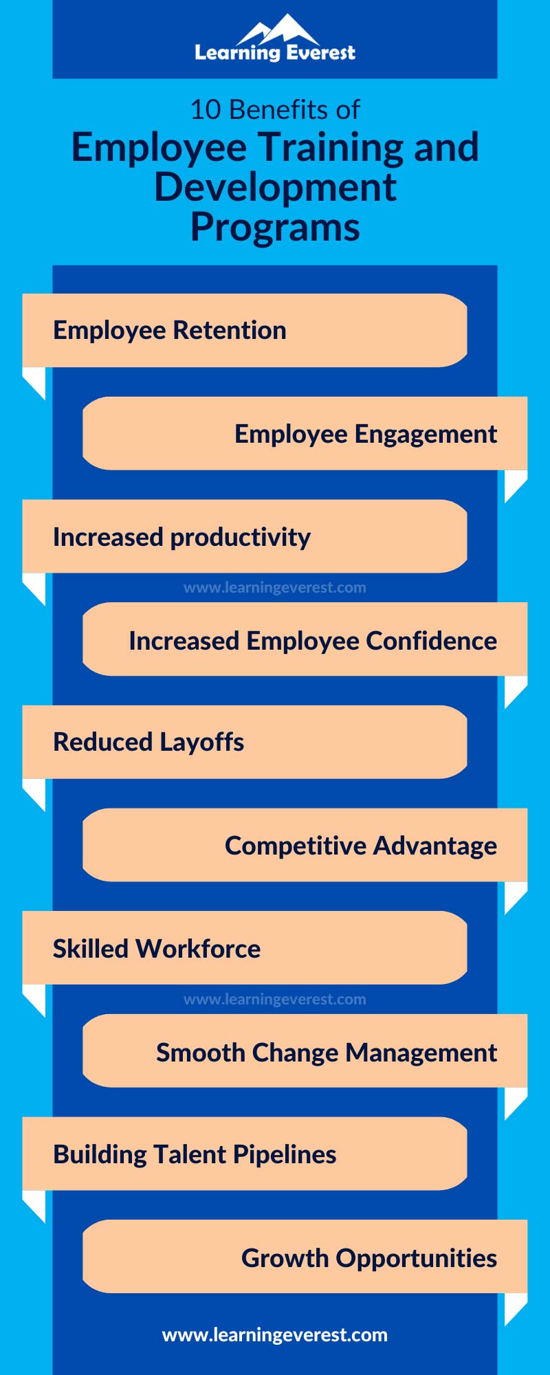 10 Benefits of Employee Training and Development Programs