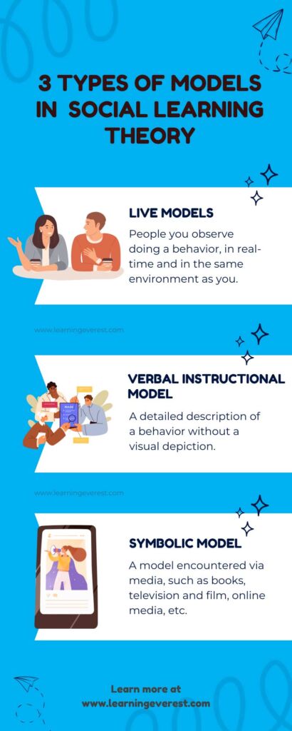 Types of Models in Albert Bandura’s Social Learning Theory ...