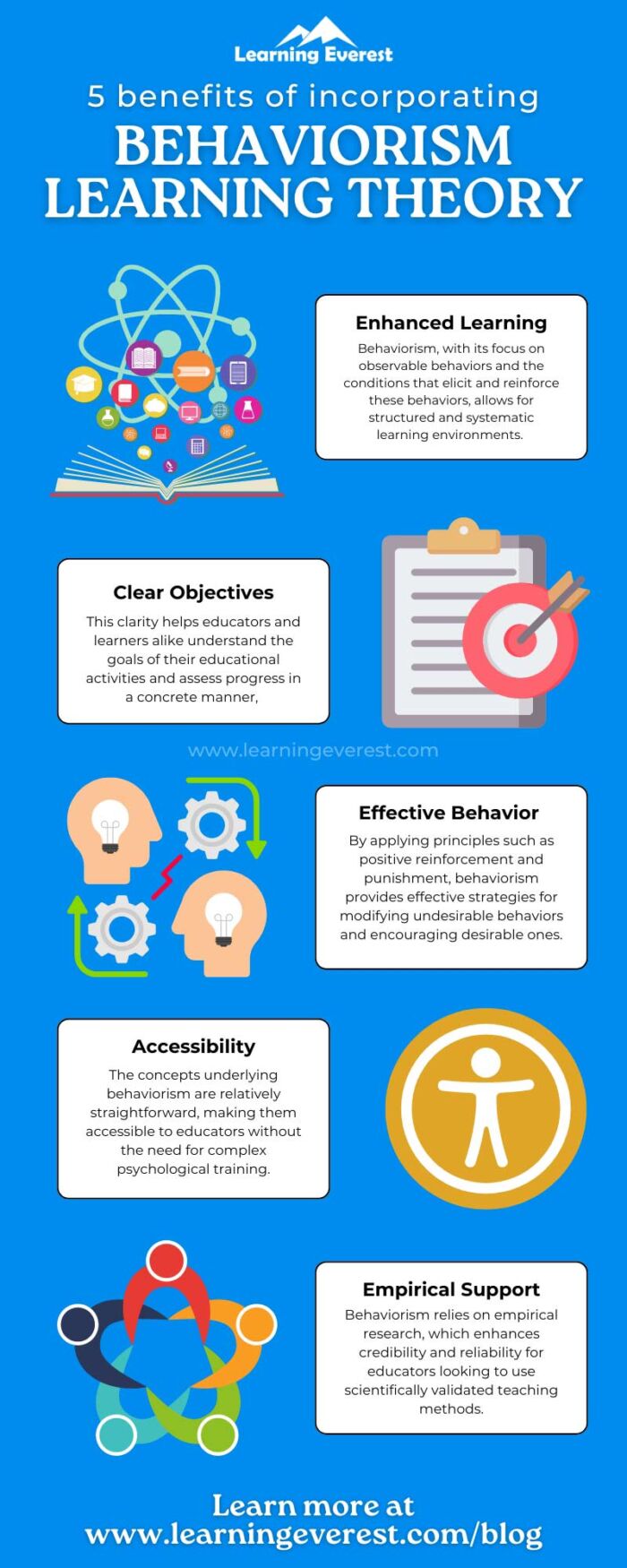 5 Benefits of incorporating Behaviorism learning theory - Infographic ...