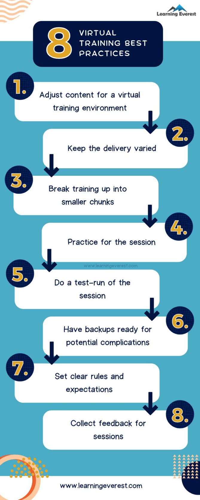 8 Virtual Training Best Practices – Infographic – Learning Everest