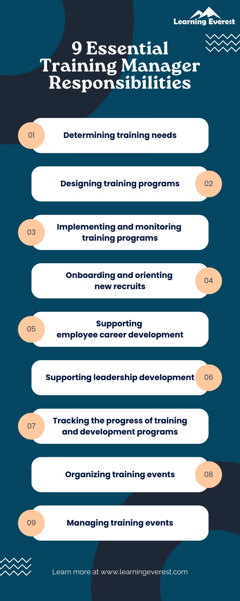 9 Essential Training Manager Responsibilities