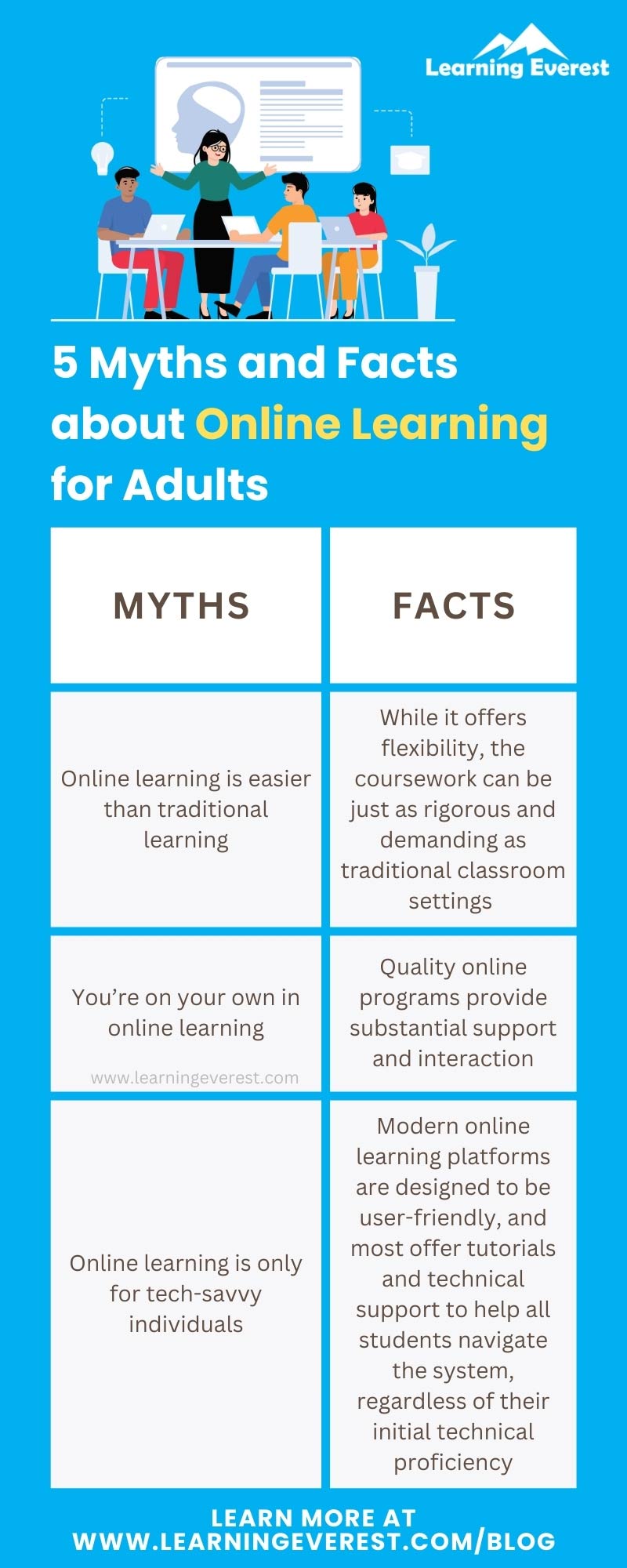 5 Myths and Facts about Online Learning for Adults