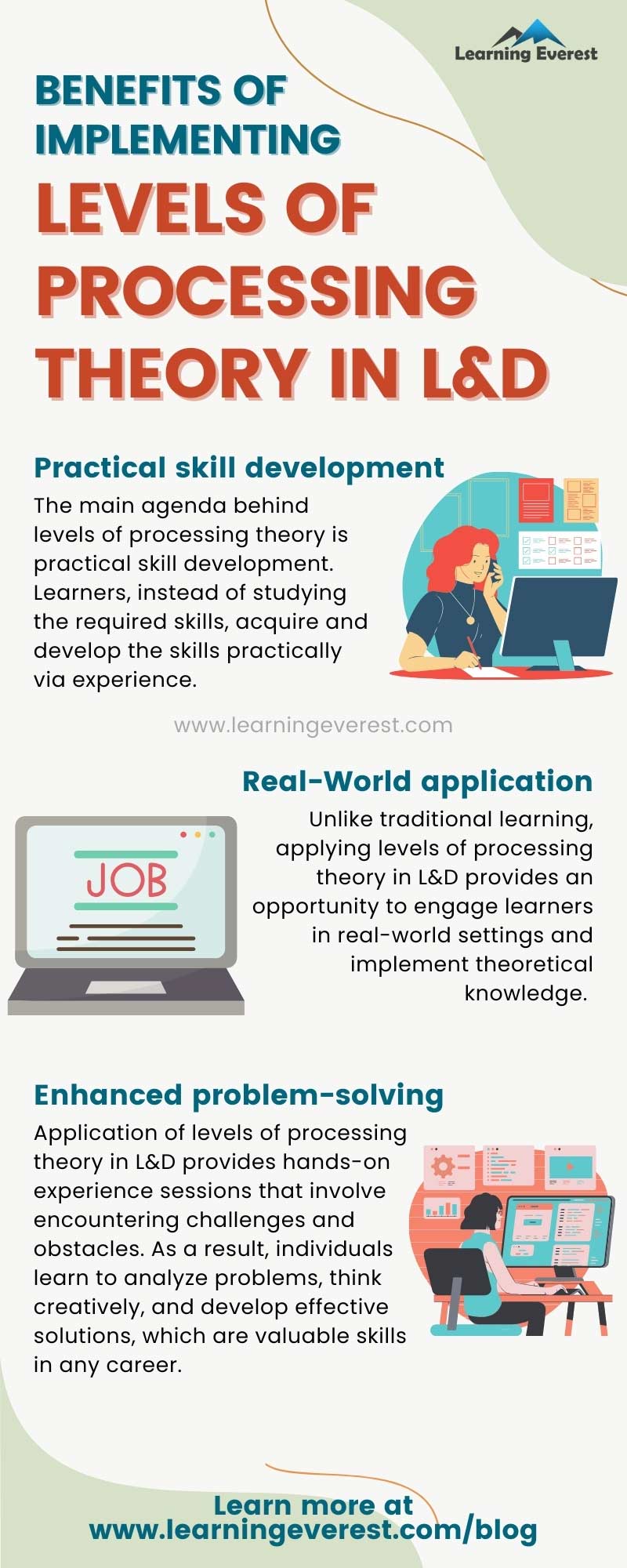 Benefits of levels of processing theory in L&D - Infographic – Learning ...