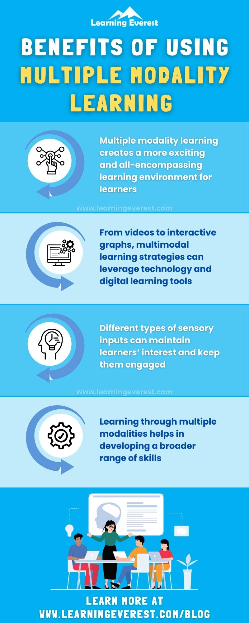 Benefits of using Multiple Modality Learning