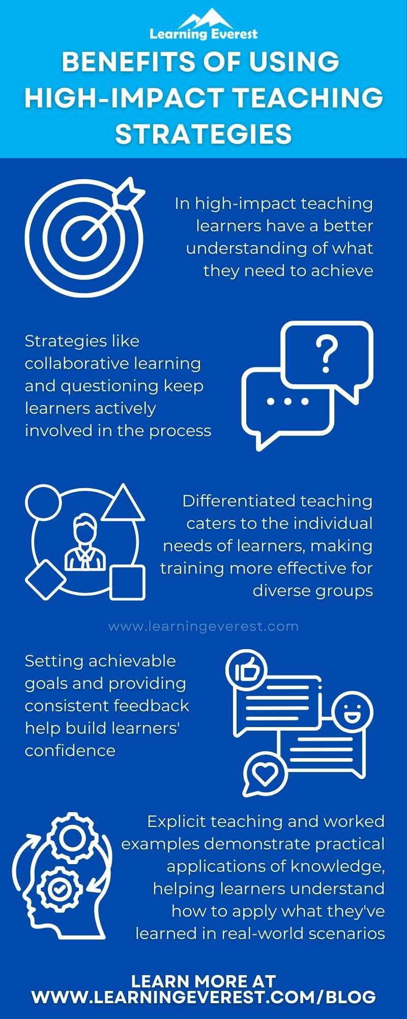 Benefits of using high-impact teaching strategies