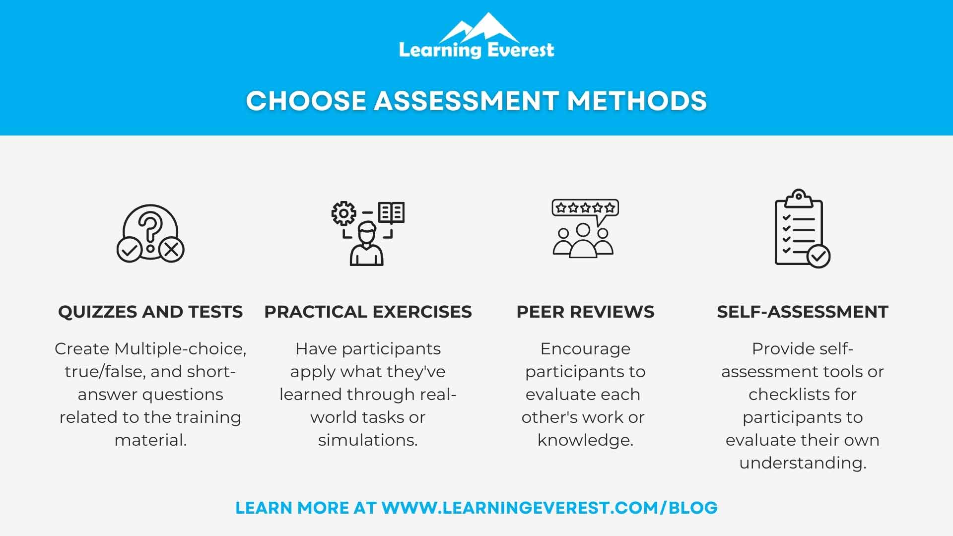 Effective Teaching Strategies for Teachers: Choosing an Assessment Method